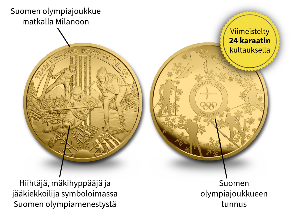 Matkalla Milanoon 2026