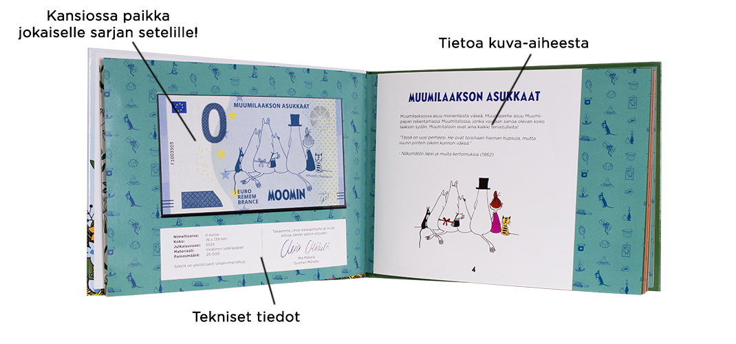 Setelit sopivat täydellisesti ilmaissetelin mukana tulevaan kansioon